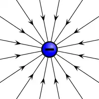 Electric field induced by a negative electric charge