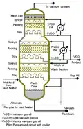 Diagram of an industrial-scale vacuum distillation column as commonly used in oil refineries