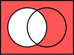 Absolute complement of A in U