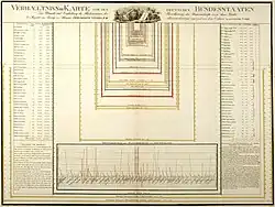Verhaeltniss Karte von den deutschen Bundesstaaten, 1820