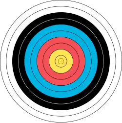 The FITA target is used in target archery by the World Archery Federation.