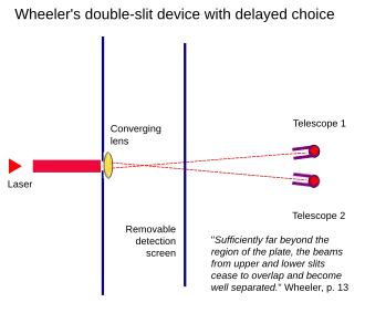 Wheeler's Delayed Choice Experiment