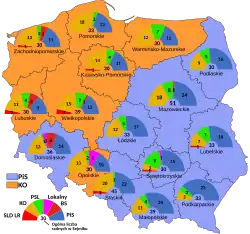 2018 Polish local elections to regional assemblies (voivodeships) PiS (blue), KO (orange)