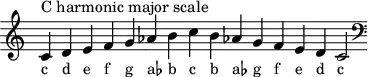 
\header { tagline = ##f }
scale = \relative b { \key c \major \omit Score.TimeSignature
  c^"C harmonic major scale" d e f g as b c b as! g f e d c2 \clef F \key c \major }
\score { { << \cadenzaOn \scale \context NoteNames \scale >> } \layout { } \midi { } }
