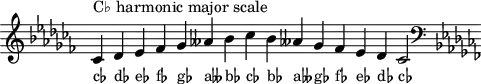 \header { tagline = ##f }
scale = \relative b { \key ces \major \omit Score.TimeSignature
ces^"C♭ harmonic major scale" des es fes ges ases bes ces bes ases! ges fes es des ces2 \clef F \key ces \major }
\score { { << \cadenzaOn \scale \context NoteNames \scale >> } \layout { } \midi { } }