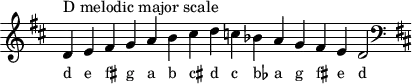
\header { tagline = ##f }
scale = \relative b { \key d \major \omit Score.TimeSignature
  d^"D melodic major scale" e fis g a b cis d c bes a g fis e d2 \clef F \key d \major }
\score { { << \cadenzaOn \scale \context NoteNames \scale >> } \layout { } \midi { } }
