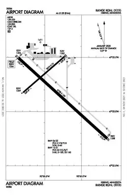 FAA airport diagram